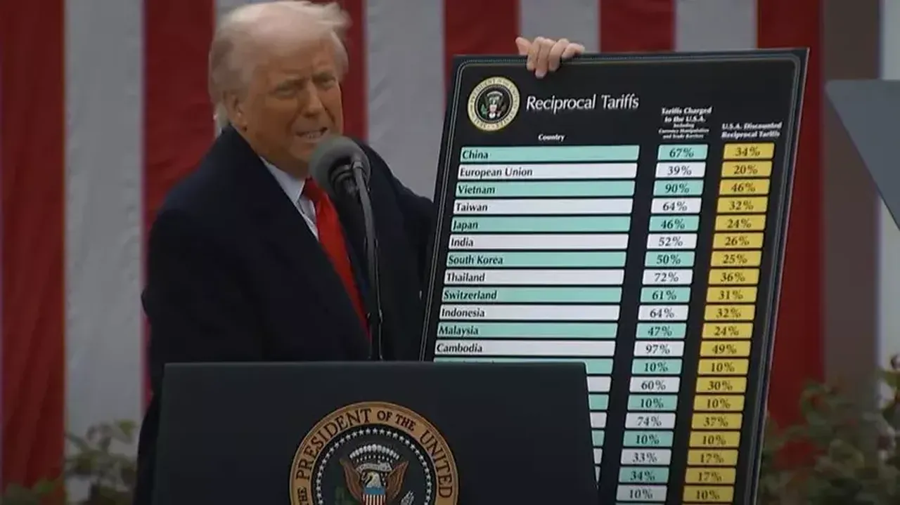 Son dakika | Donald Trump yeni gümrük tarifelerini açıkladı: Tüm mallara en az yüzde 10 vergi