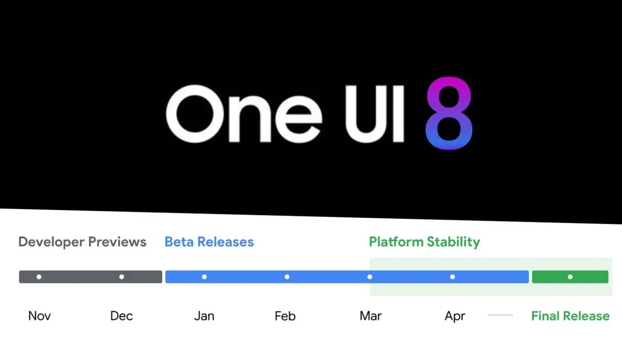 One UI 8 (Android 16) hangi telefonlara gelecek? Tam liste