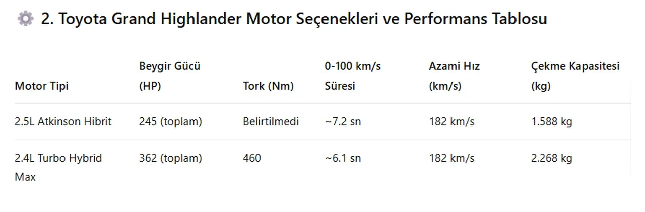 Toyota hibrit SUV modeli ile menzil rekoru kırdı! Tek depo ile inanılmaz mesafe