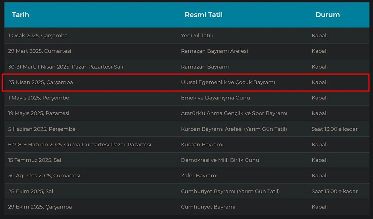 23 Nisan'da borsa açık mı, kapalı mı? Yatırımcılar dikkat!