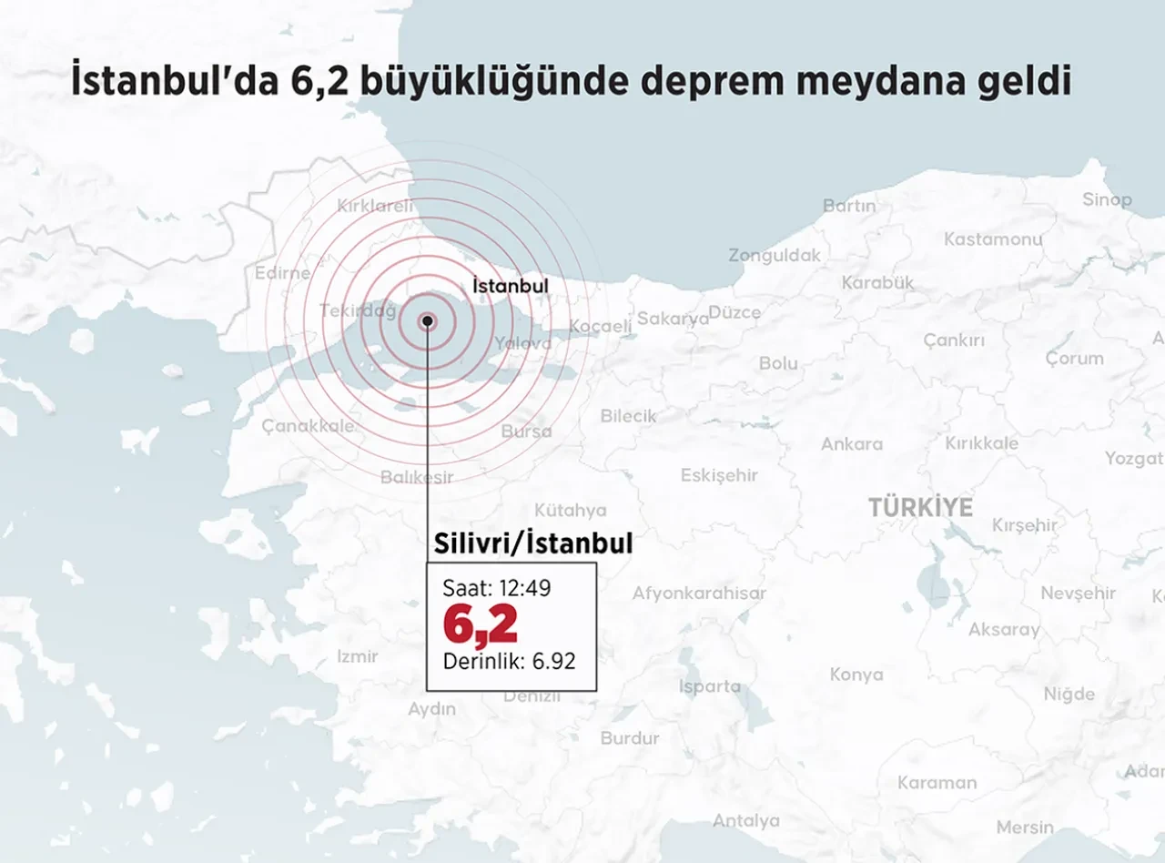 İstanbul deprem kaç saniye sürdü? 6.2 İstanbul depreminin ardından artçılar devam ediyor