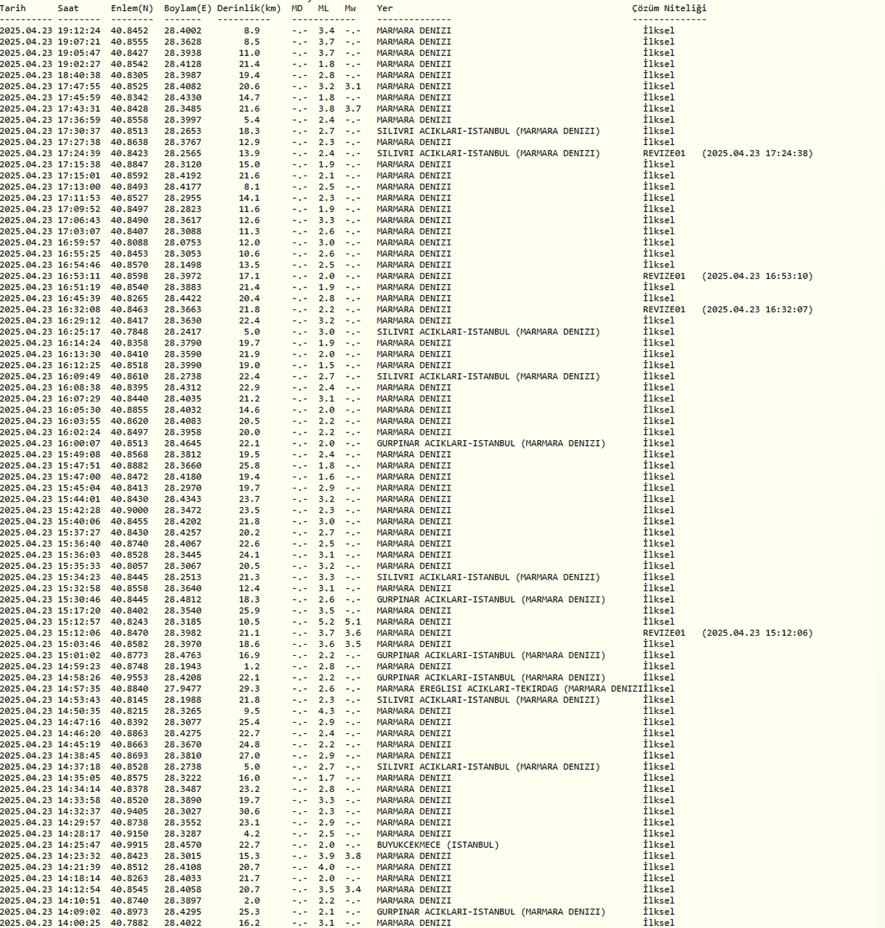 İstanbul'da bu akşam, gece deprem olacak mı? Kandilli ve AFAD son depremler