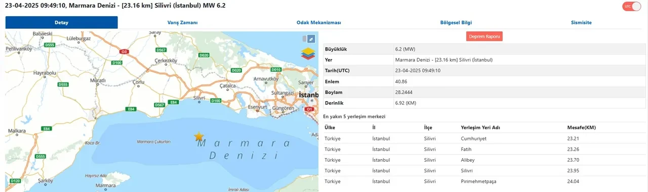 İstanbul'da çok şiddetli deprem! Artçılar devam ediyor 