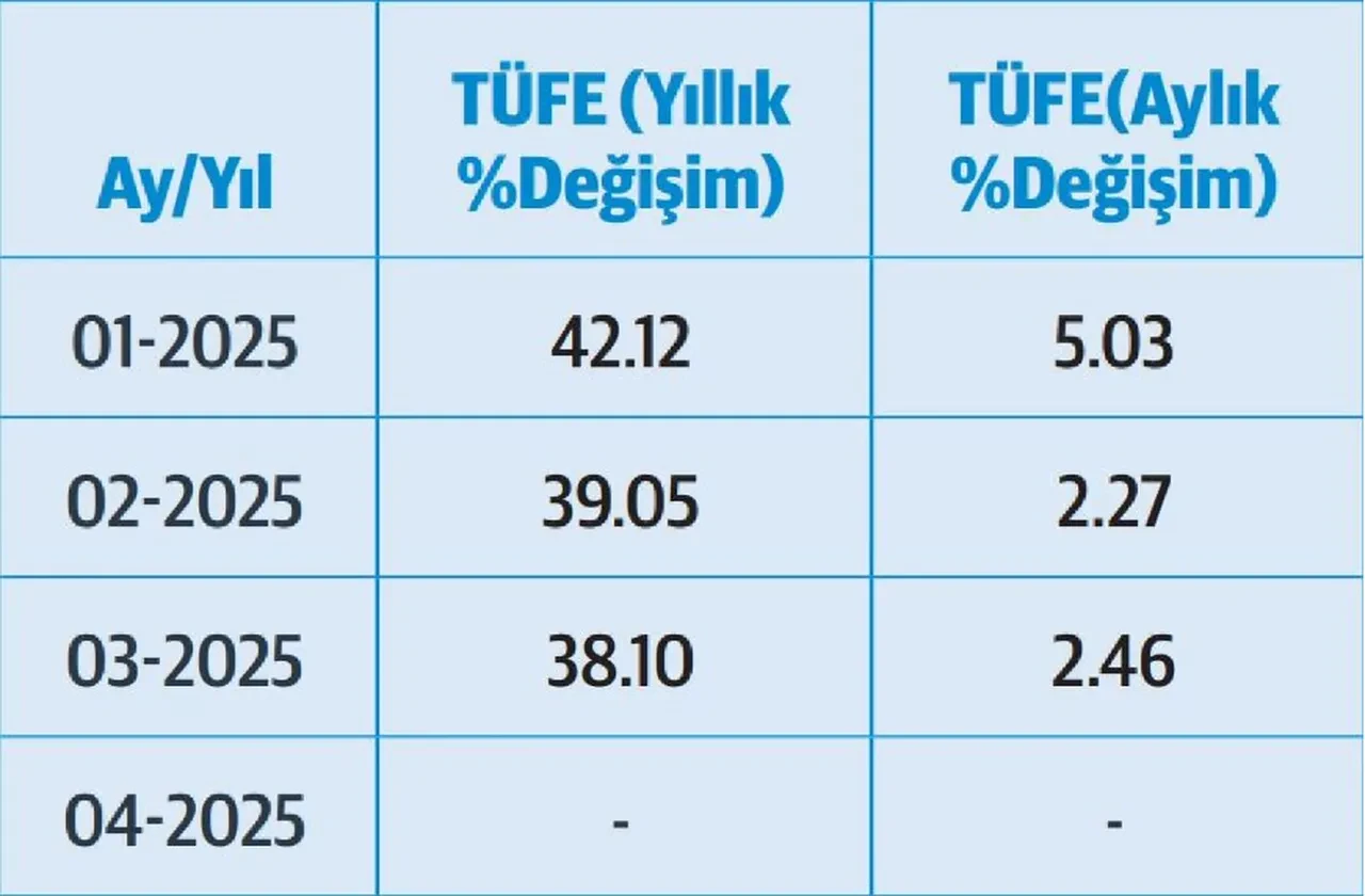 Memur ve emekli için temmuz zammını hesapladı! İsa Karakaş çarpıcı tabloyu gözler önüne serdi: Maaş zamları...
