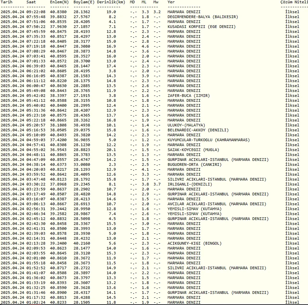 İstanbul artçı depremler devam ediyor mu? AFAD, Kandilli son depremler listesi