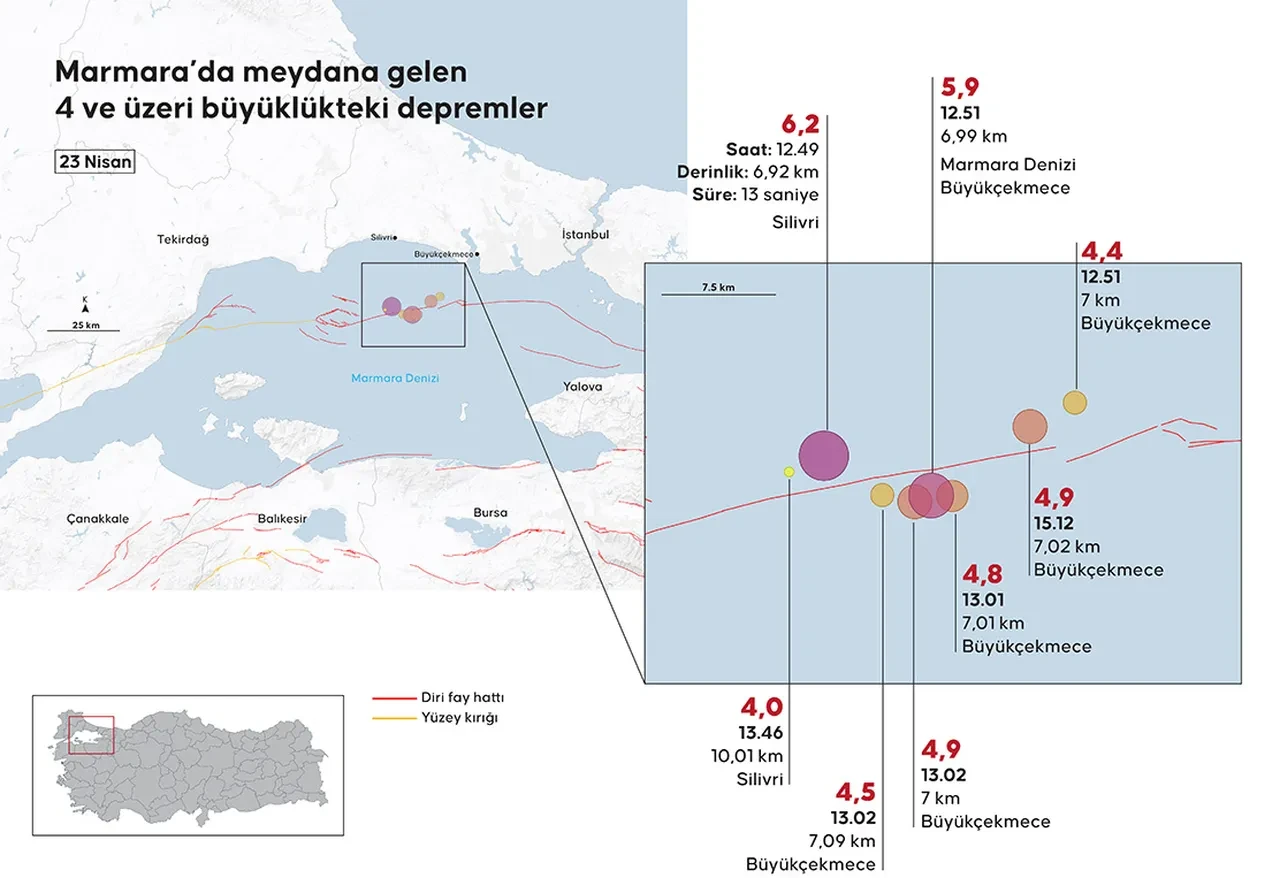 Kocaeli yarın okullar tatil mi? İstanbul depremi sonrasında bugün tatil edilmişti