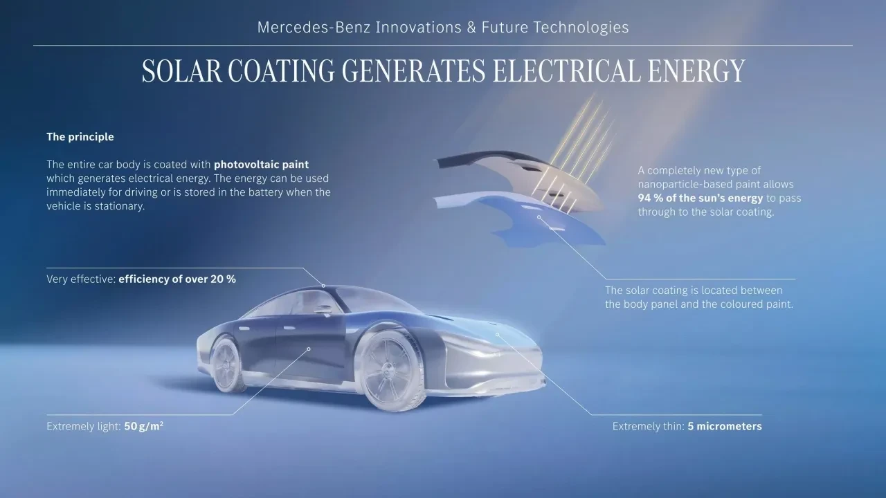 Mercedes'ten 'güneş boyası' ile şarj dönemi: Elektrikli araçlar kendi kendini şarj edebilecek
