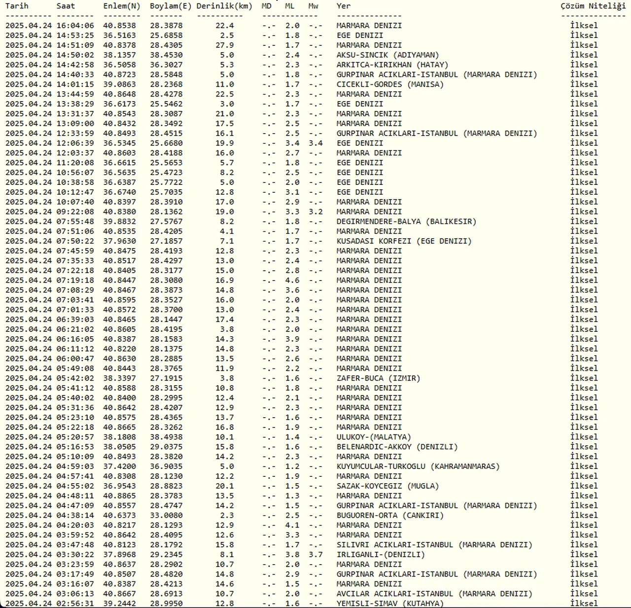 Tekirdağ okullar tatil mi? 25 Nisan Cuma günü için öğrencilerin gözü valilikten gelecek kararda
