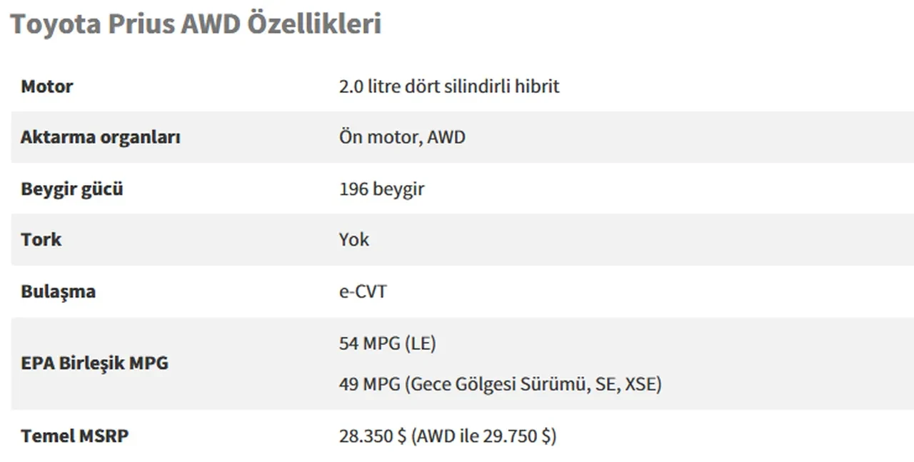 Toyota hibrit teknolojisinde ünvana doymuyor! Soğukta en az yakıt tüketen aracı ürettiler