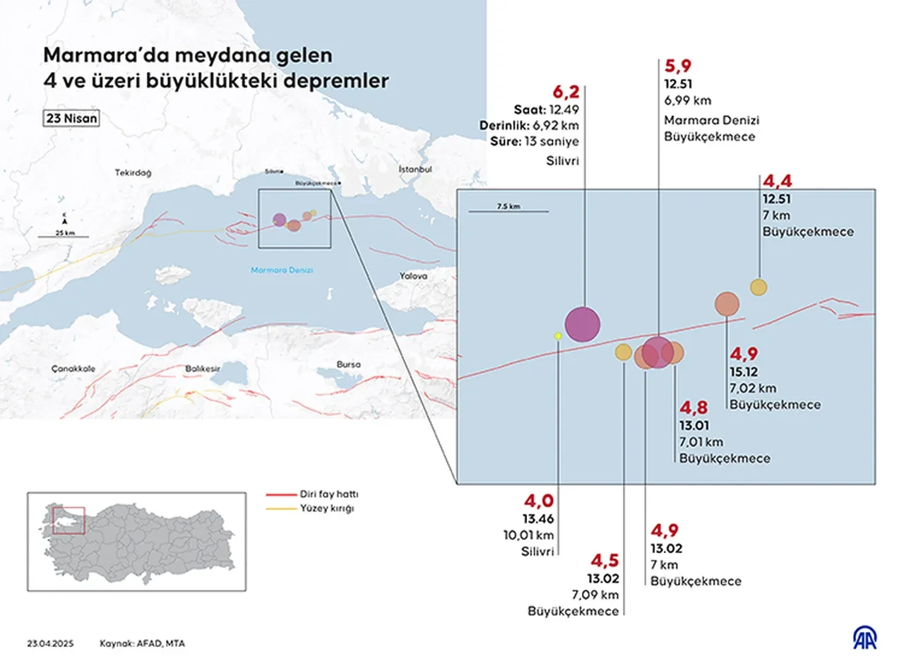 İstanbul'da artçı deprem paniği! Sarsıntılar 1999 Depremi’ni hatırlattı: Artçılar kaç gün sürmüştü?