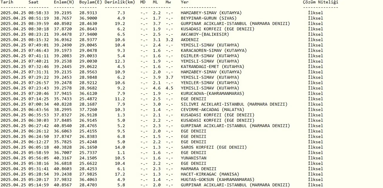 Kütahya depremi İstanbul'u etkiler mi? Erken saatte korkutan sarsıntı