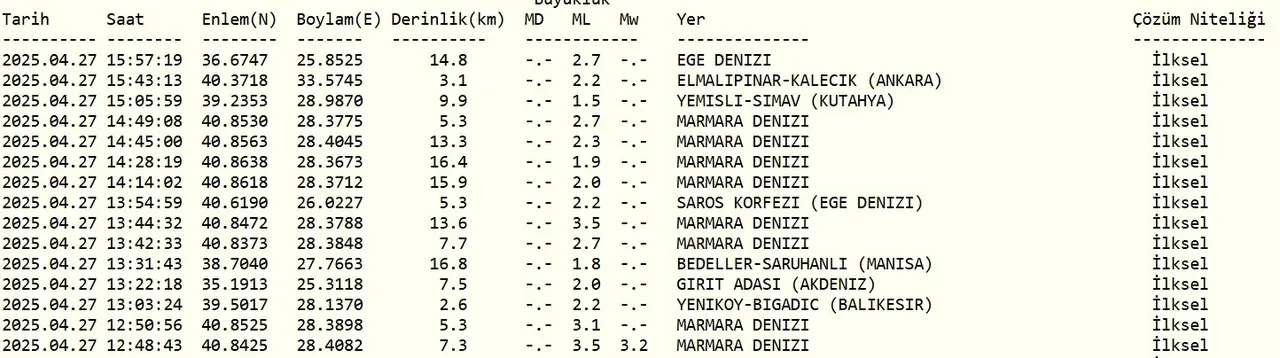 İstanbul'da deprem fırtınası sürüyor! Bir artçı daha