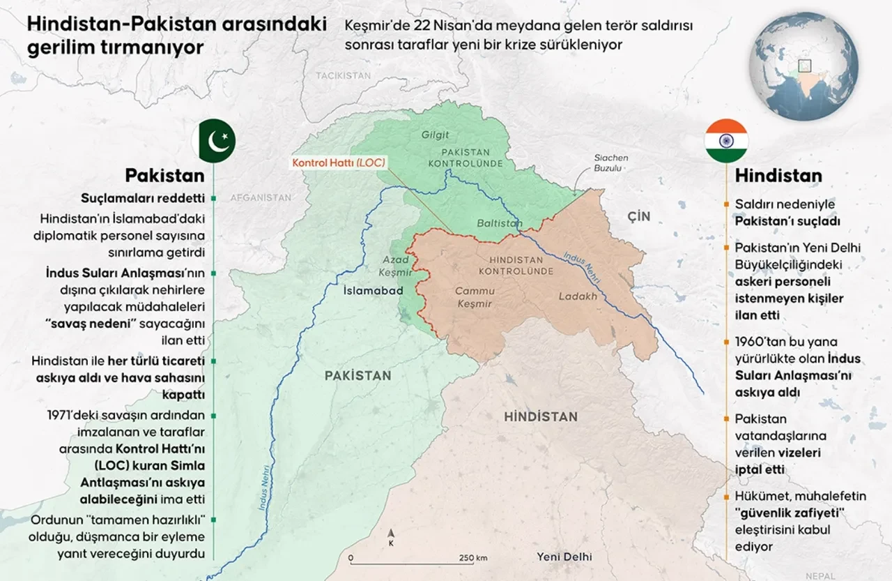 Pakistan Hindistan gerilimi neden çıktı? Savaş an meselesi