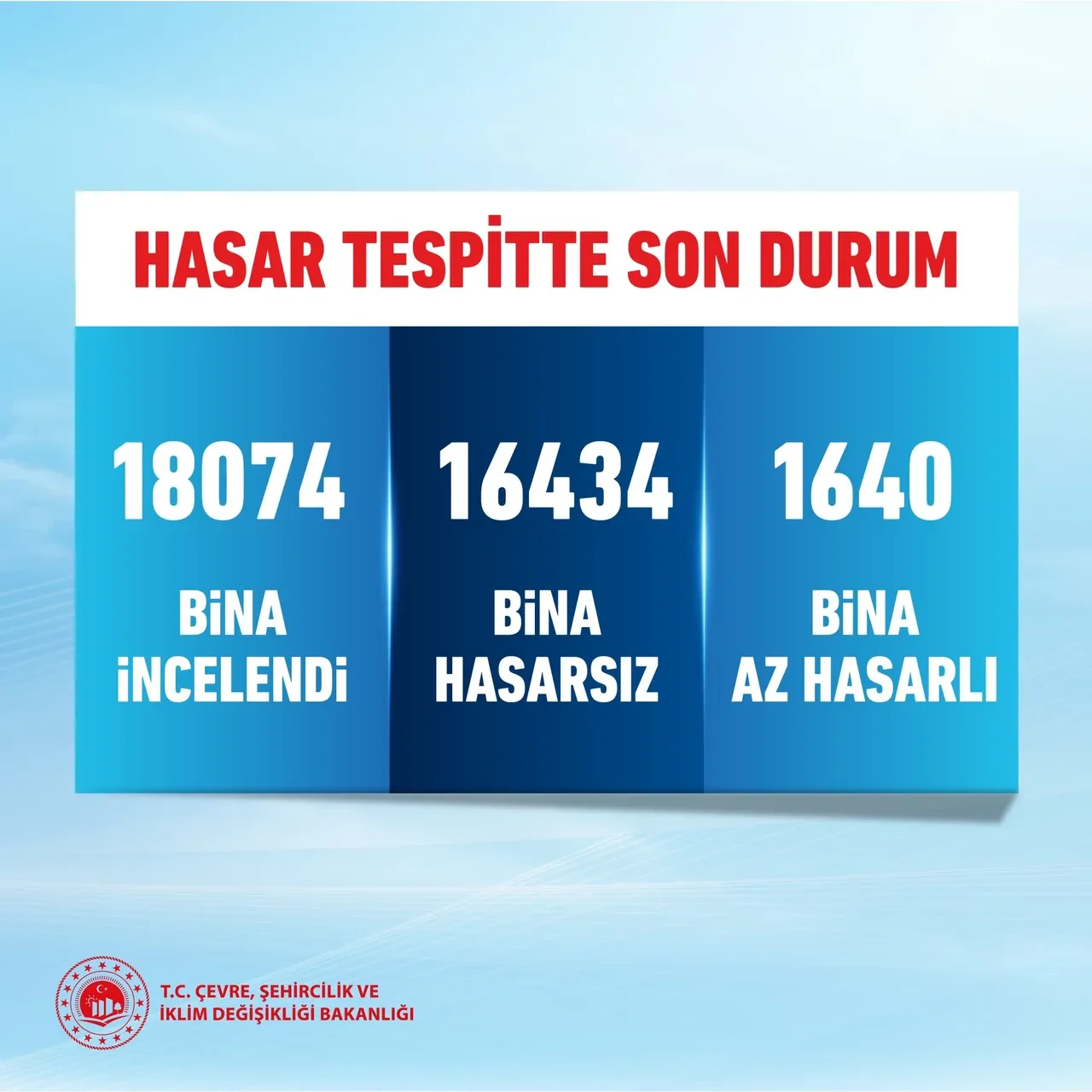 İstanbul depremi sonrası kaç bina hasar aldı? Bakan Kurum son durumu açıkladı
