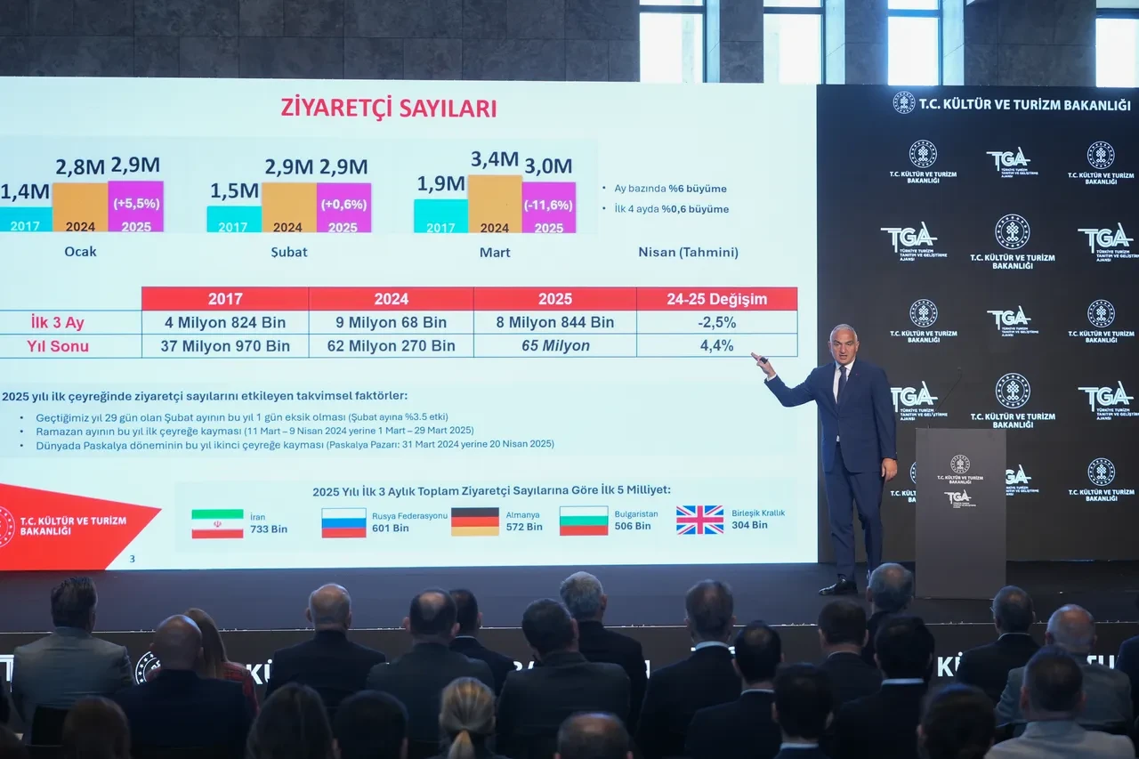 Bakan Ersoy açıkladı! Turizmde ilk çeyrek rekoru