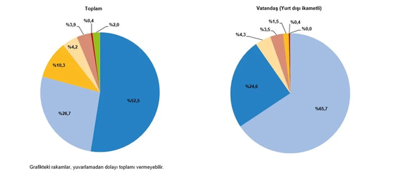 Bakan Ersoy açıkladı! Turizmde ilk çeyrek rekoru