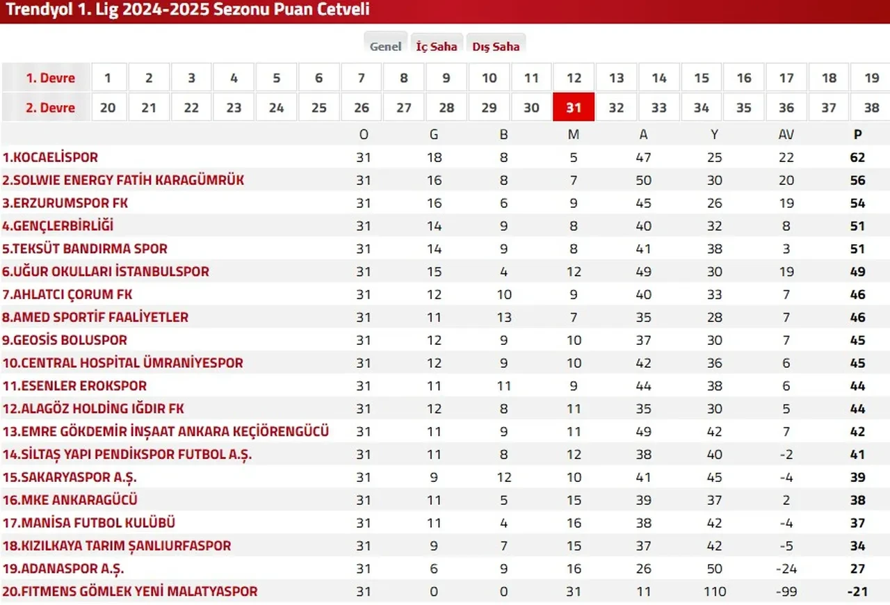 Amedspor maçının hangi kanalda yayınlandığı belli oldu! 20.00'de başlayacak