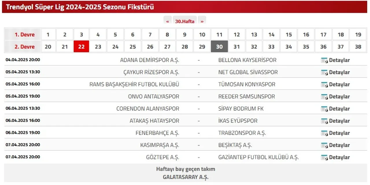 Bu hafta Galatasaray bay mı geçiyor, neden maçı yok? Süper Lig'de haftanın programı
