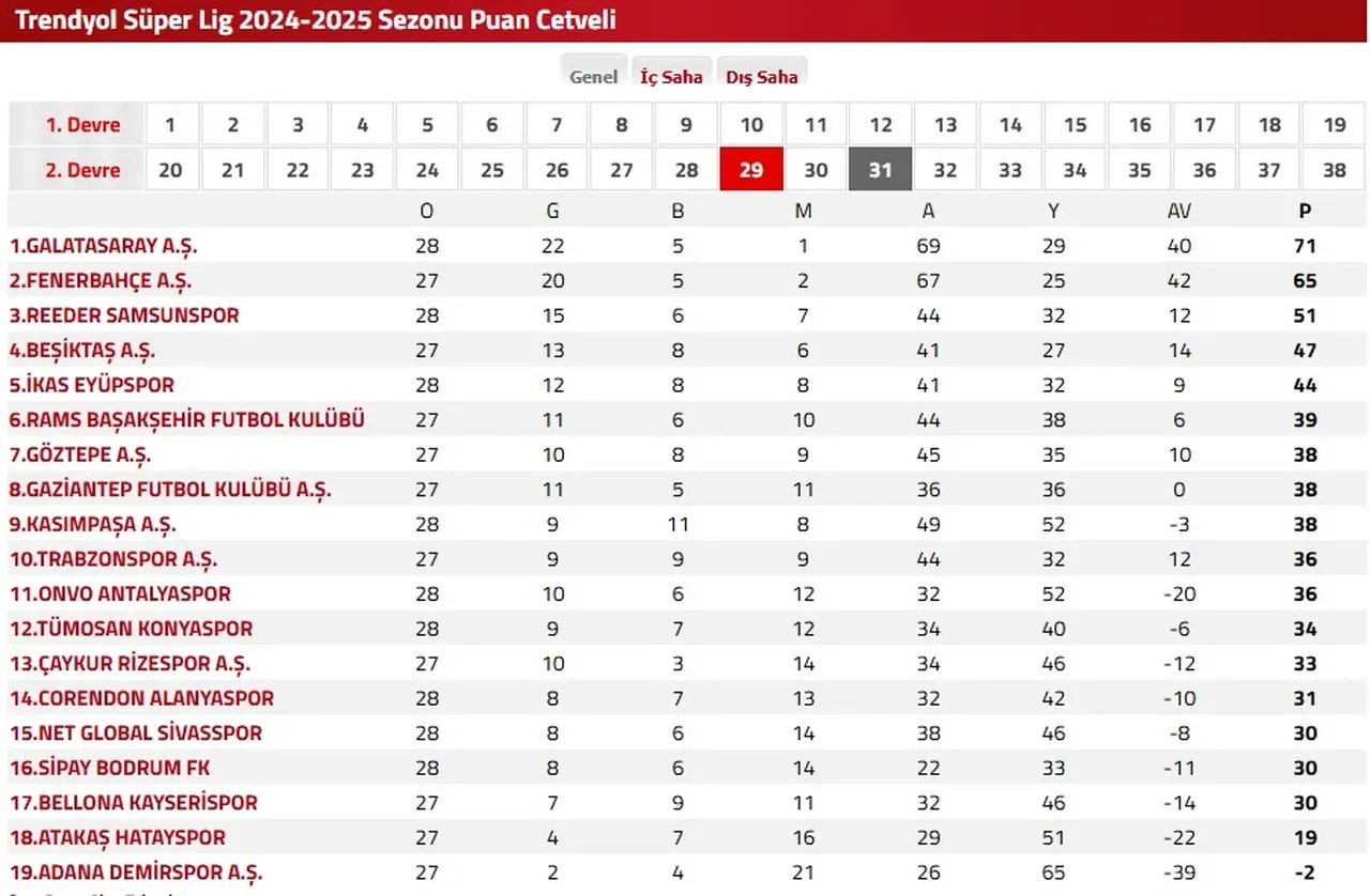 Galatasaray'ın kalan maçları! Süper Lig'de fikstür belli oldu