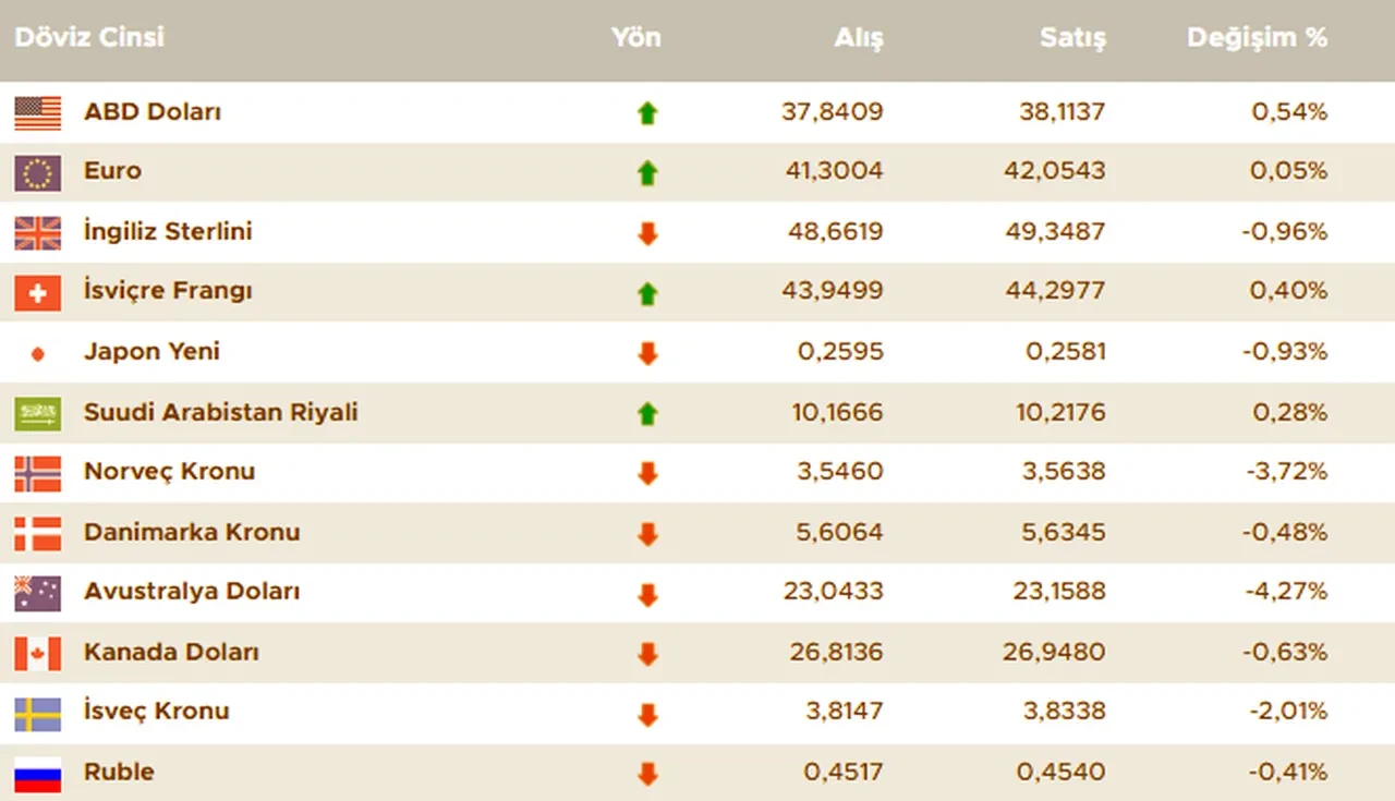 Güncel altın fiyatları ve dolar kuru bugün ne kadar? İşte 6 Nisan piyasalarda son durum