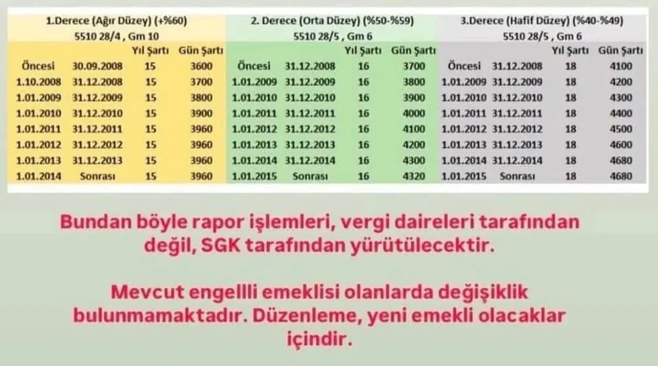 Prim var yaş yok! Emeklilikte yeni dönem: SGK güncel listeyi açıkladı