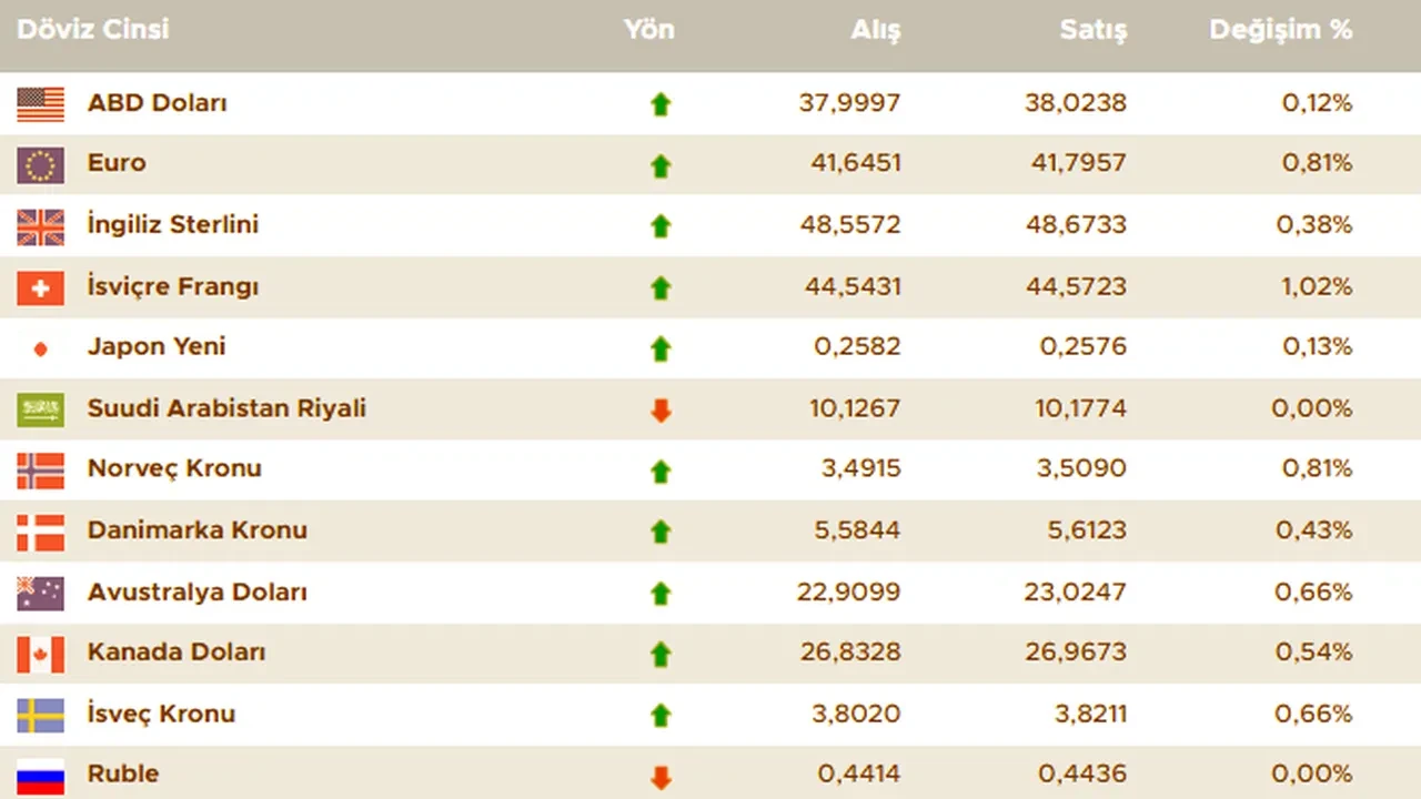 Dolar bugün ne kadar oldu? 8 Nisan güncel döviz kurları, euro, sterlin, dolar fiyatı