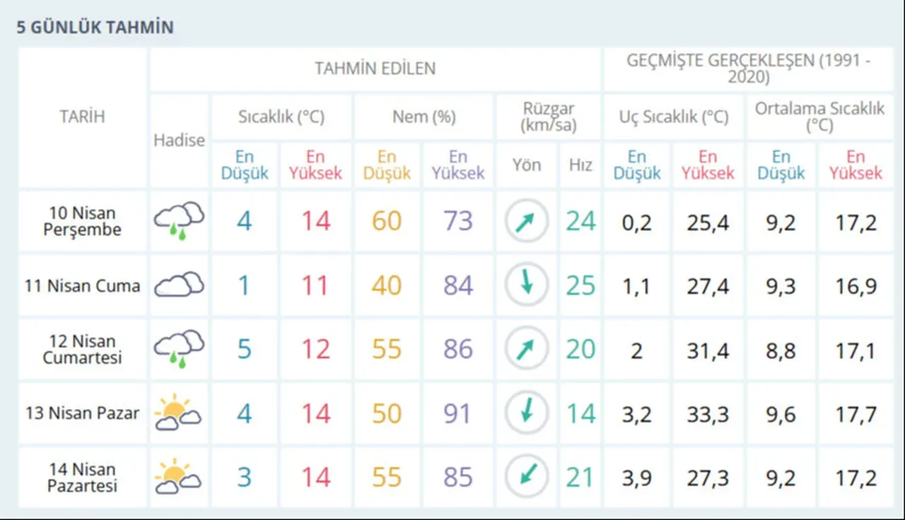 İstanbul’da kar yağacak mı? Gözler Meteoroloji’den gelecek açıklamada