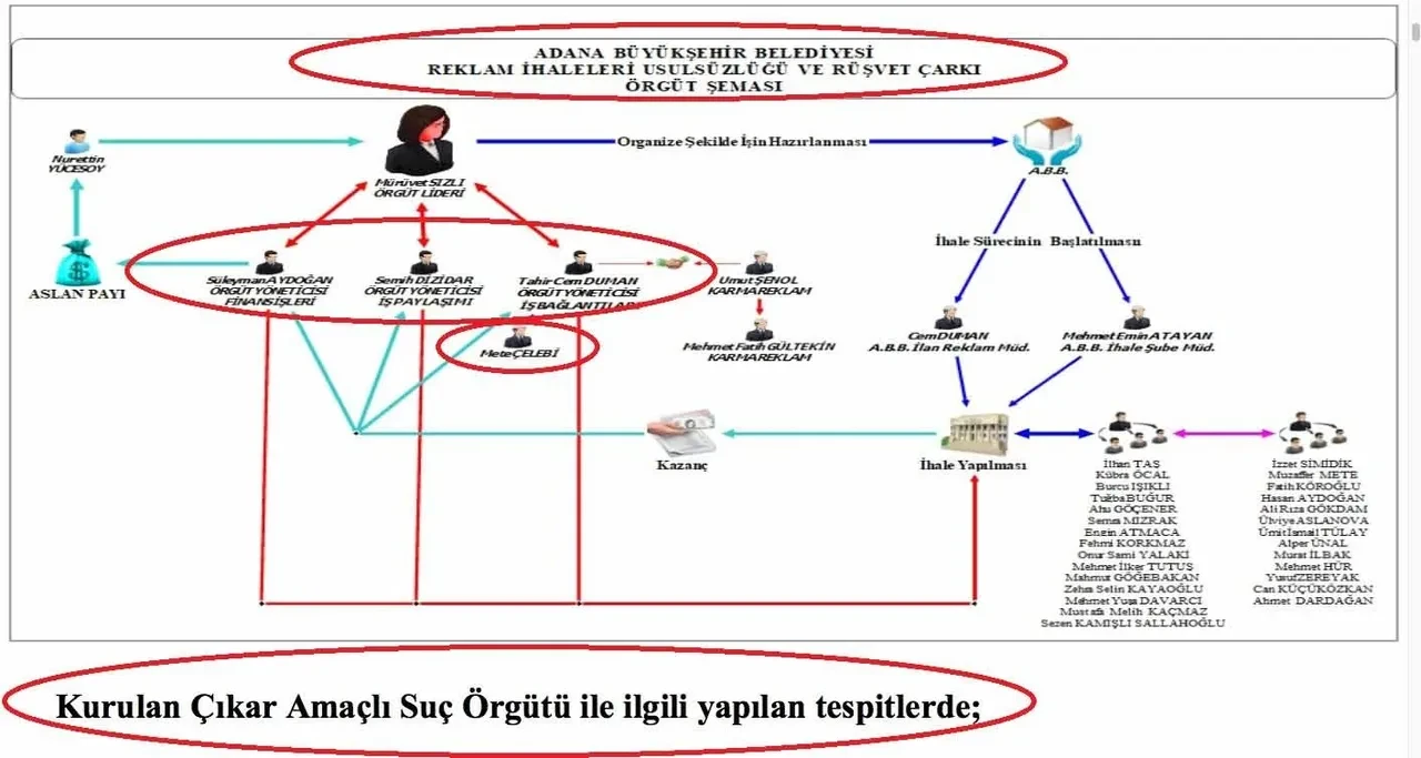 "Reklam rüşvetleri" iddiası polis fezlekesinde