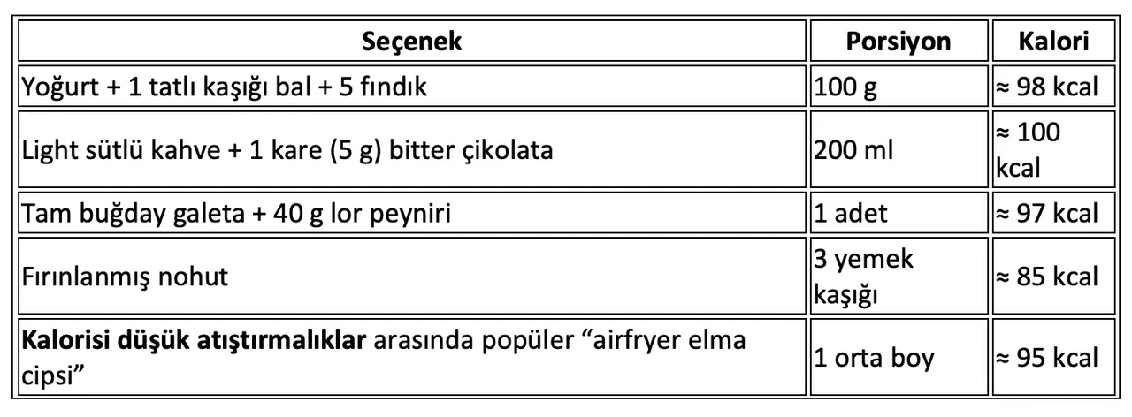 100 kalorilik atıştırmalıklar neler? En az kalorili atıştırmalıklar ve tok hissetmek için öneriler