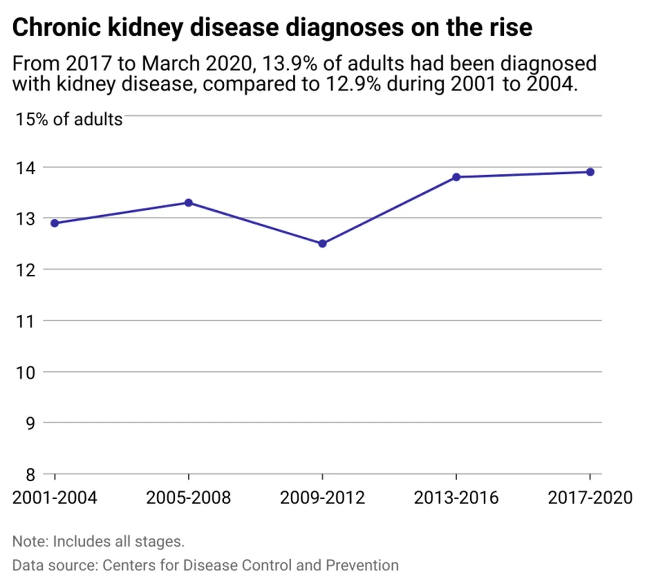 En hızlı büyüyen üçüncü ölüm sebebi! Küresel çapta kırmızı alarm