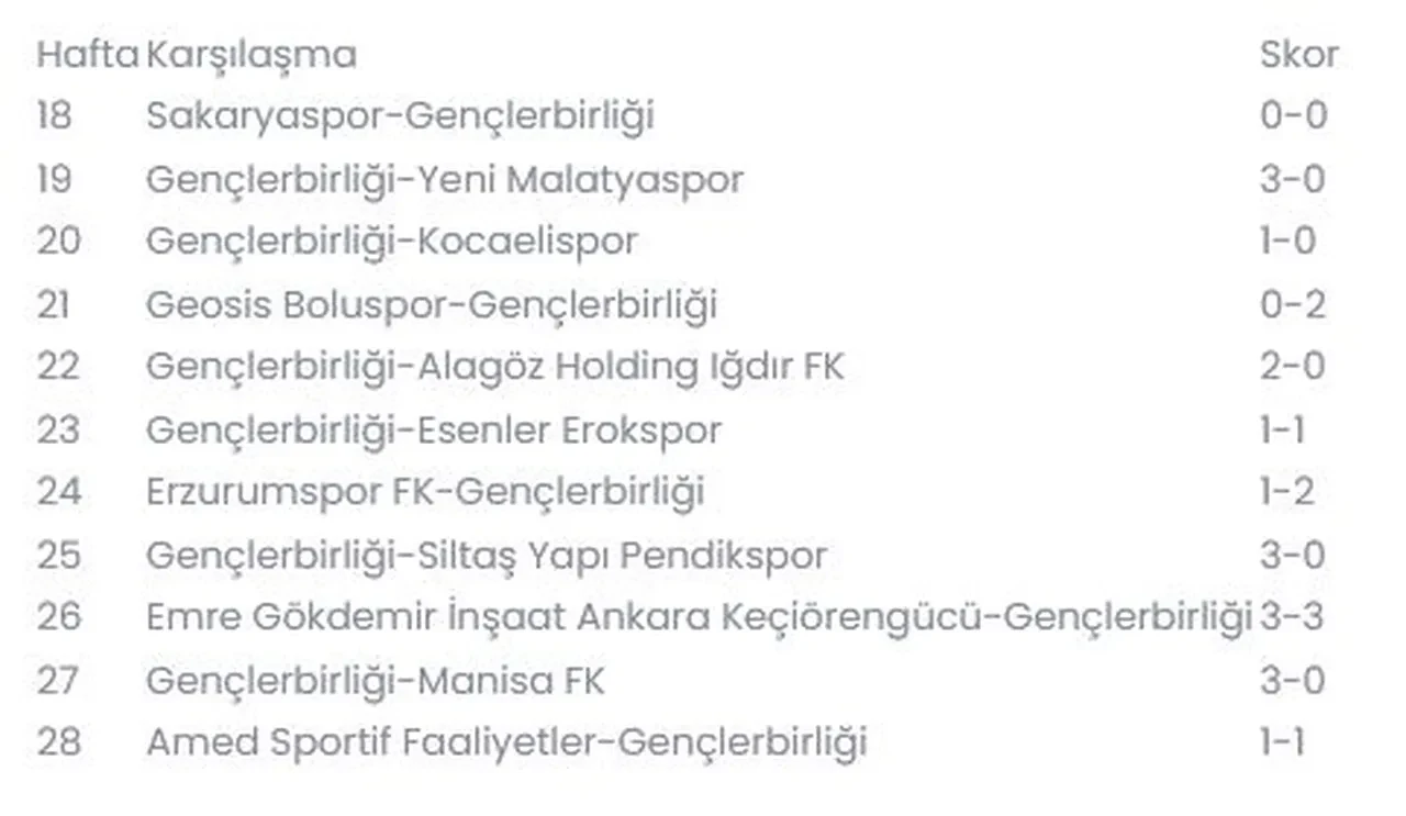 Gençlerbirliği, 4 yıllık Süper Lig hasretini bitirmek istiyor