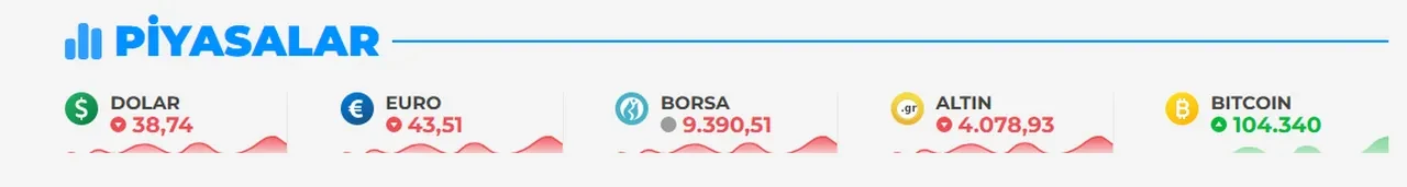 ABD ve Çin vergide anlaştı! Piyasalar alt üst oldu!