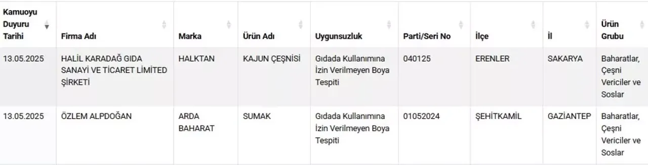 Bakanlık sucuk markalarını tek tek ifşa etti: İçinden bakın neler çıktı