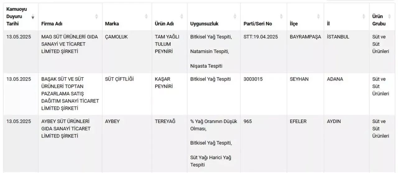 Bakanlık sucuk markalarını tek tek ifşa etti: İçinden bakın neler çıktı