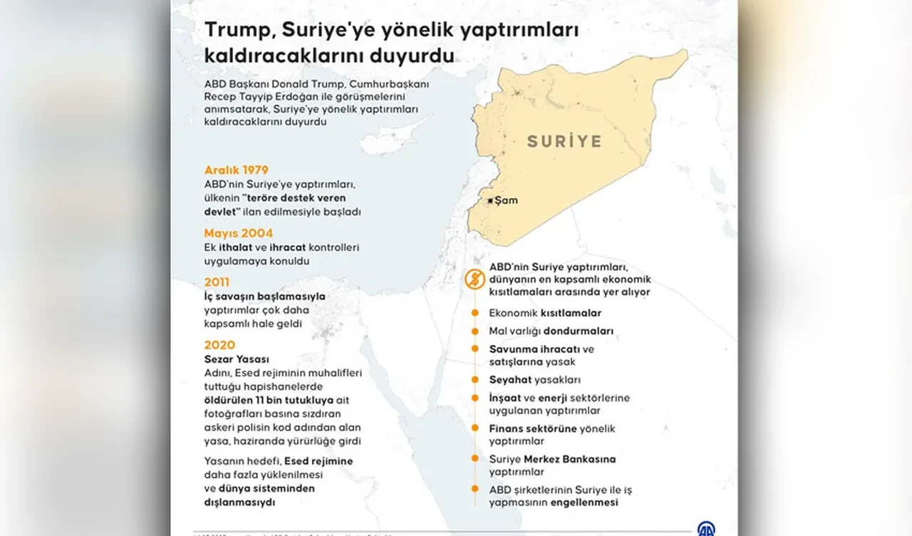 Son dakika | Riyad'da dörtlü zirve: Cumhurbaşkanı Erdoğan, Trump, Selman ve Şara görüştü