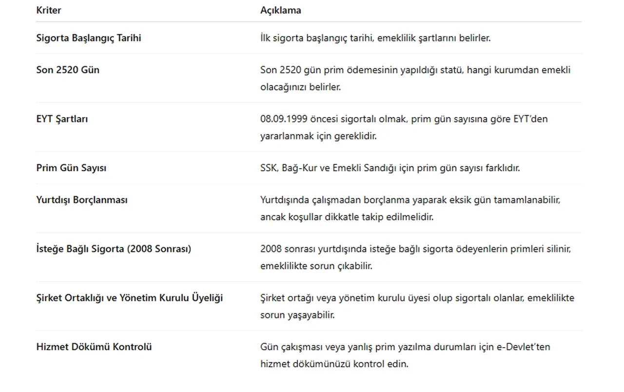 Emekli olacaklar dikkat! Bu hataları yapanın emekliliği yanar