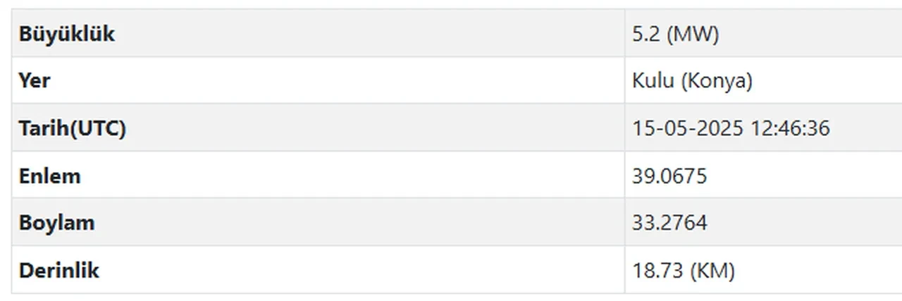 Konya'daki deprem Ankara, Kırklareli, Kayseri ve çevre illerden hissedildi