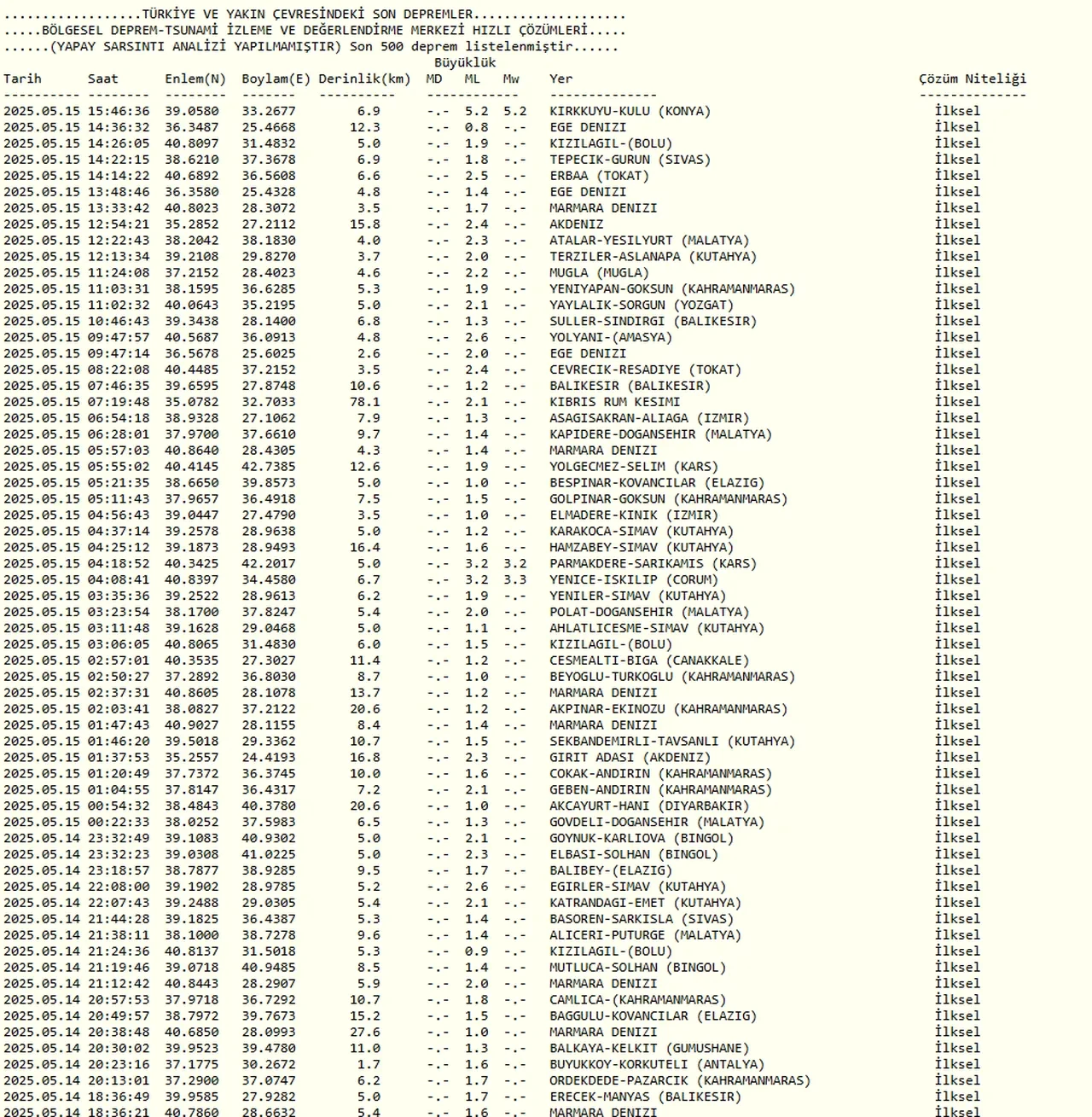 Konya'daki deprem Ankara, Kırklareli, Kayseri ve çevre illerden hissedildi