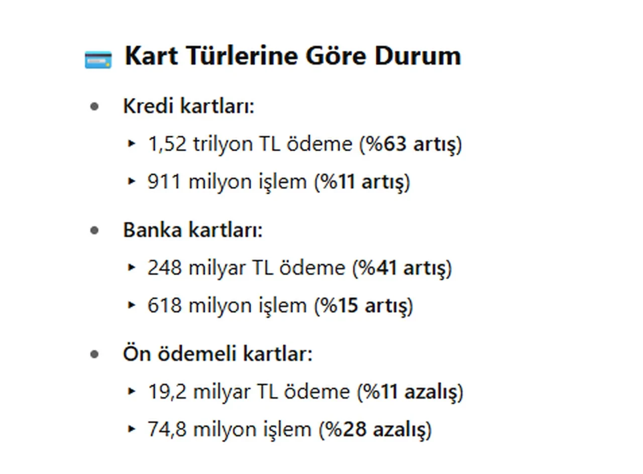 Kredi Kartı karnesi açıklandı! Kartlı ödeme yüzde 58 arttı!