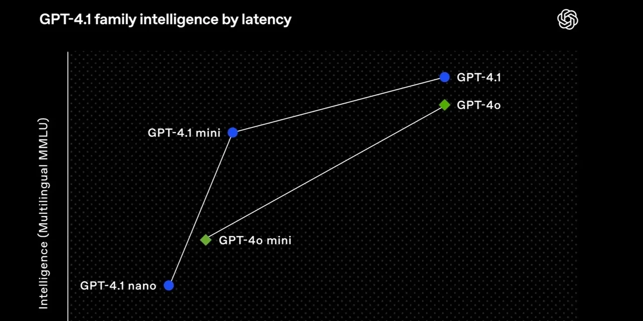 OpenAI, GPT-4.1 modelini kullanıma sundu: İşte yeni modelin özellikleri