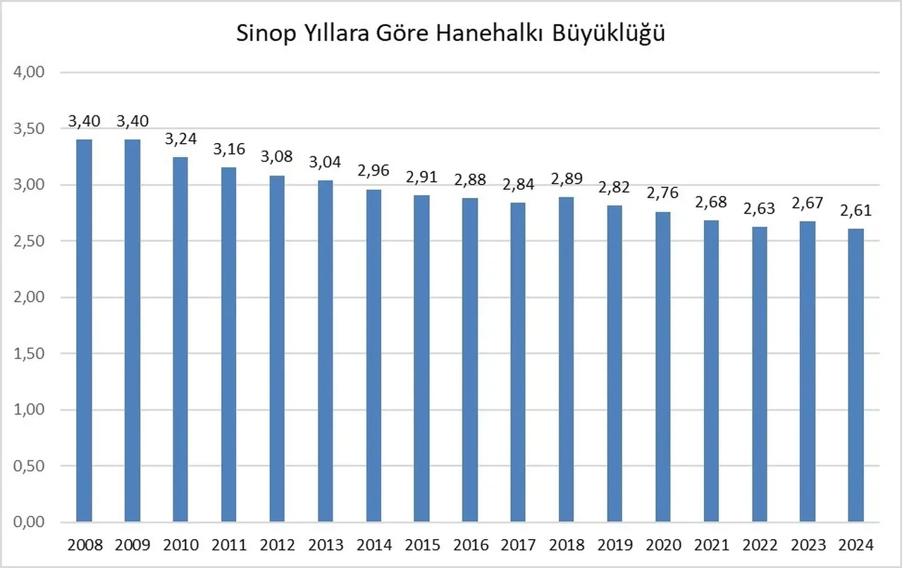 Türkiye'nin en yaşlı ili belli oldu! İşte zirvedeki şehir