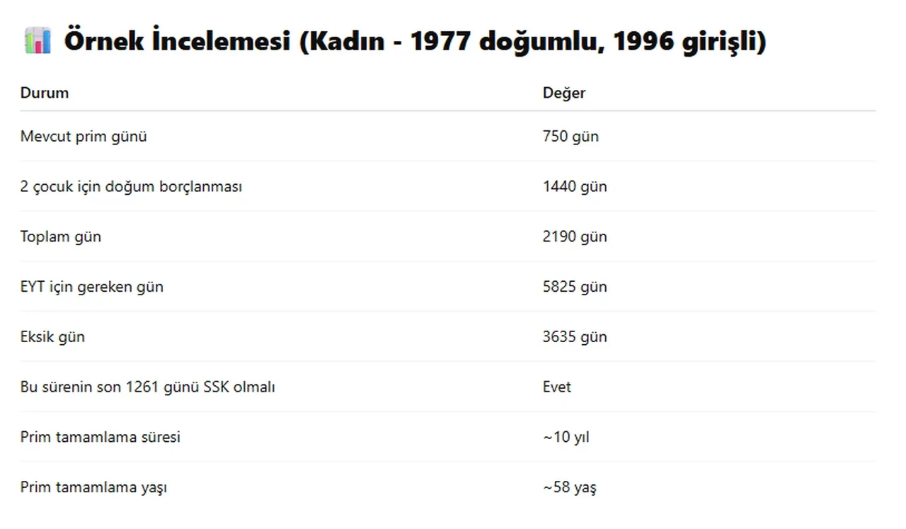 Erken emeklilik bekleyenler dikkat! Özgür Erdursun yüksek maliyet için uyardı