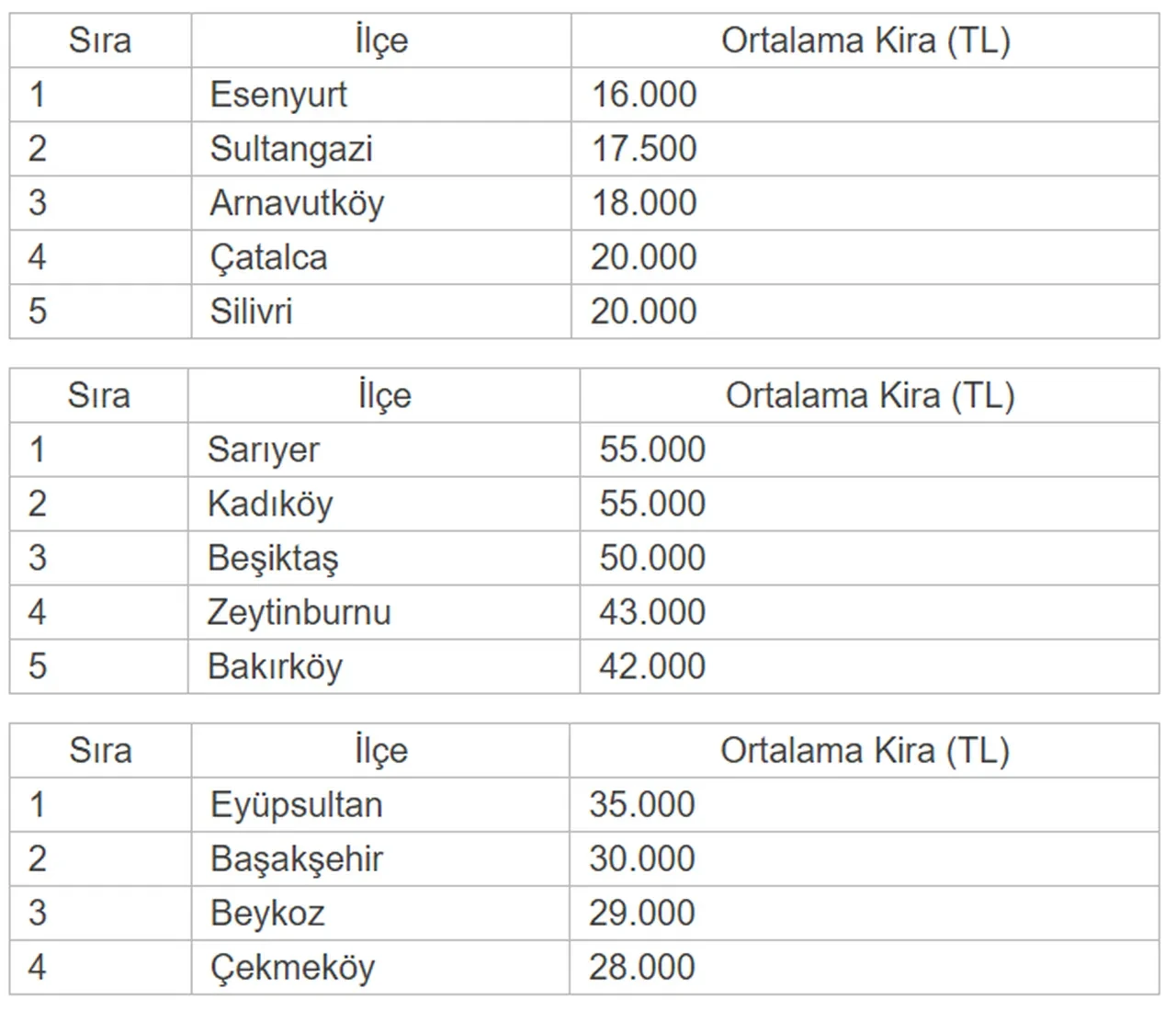 İstanbul depremi korkusu: Fiyatlar fırladı! Bu 5 ilçeye akın var