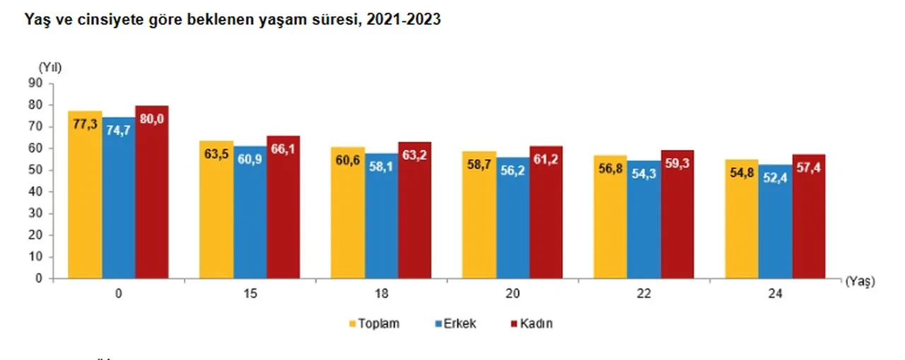 İşte Türkiye'nin en genç şehri!