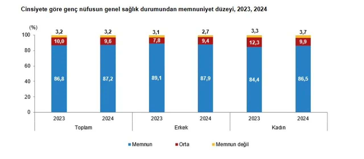 İşte Türkiye'nin en genç şehri!