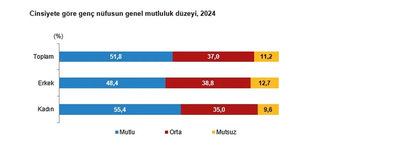 İşte Türkiye'nin en genç şehri!