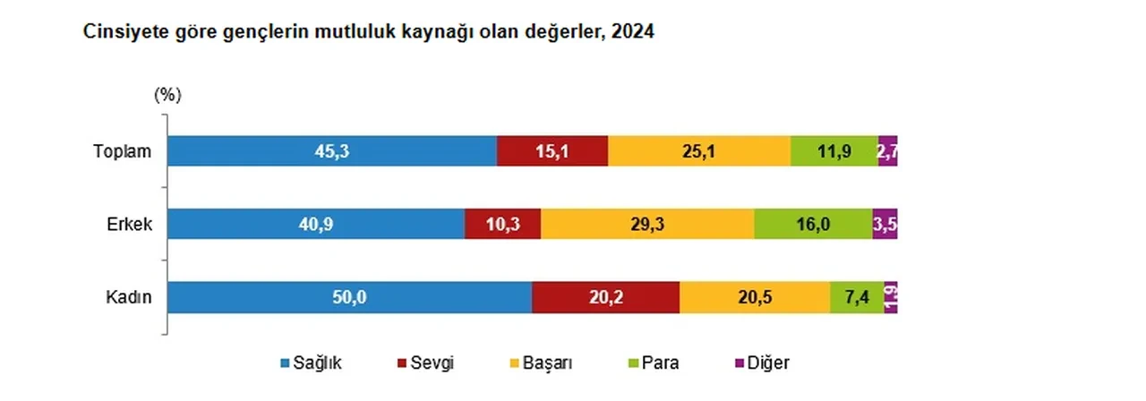 İşte Türkiye'nin en genç şehri!
