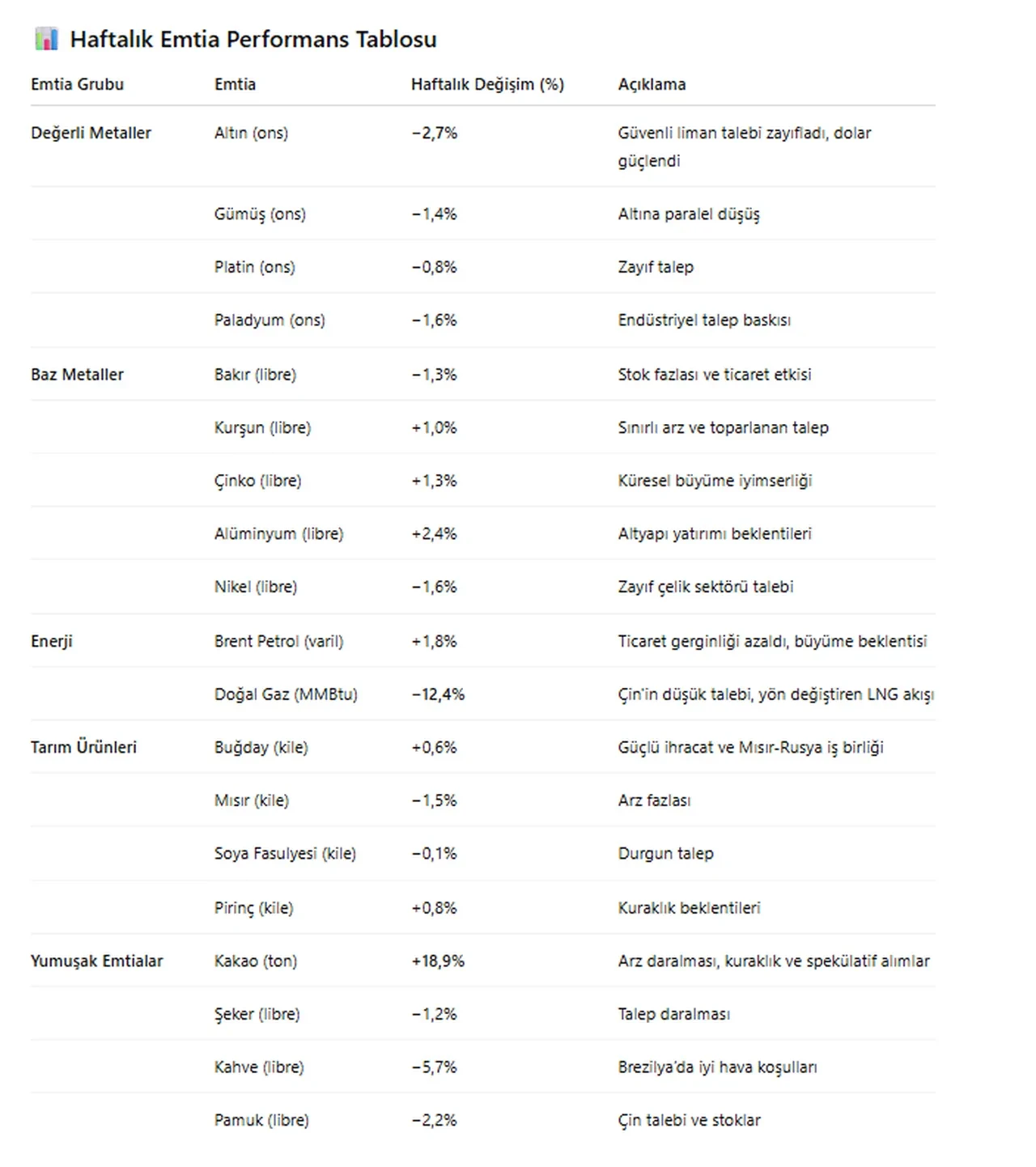 Altın yatırımcısını üzdü! Son 6 ayın en kötü seviyesi