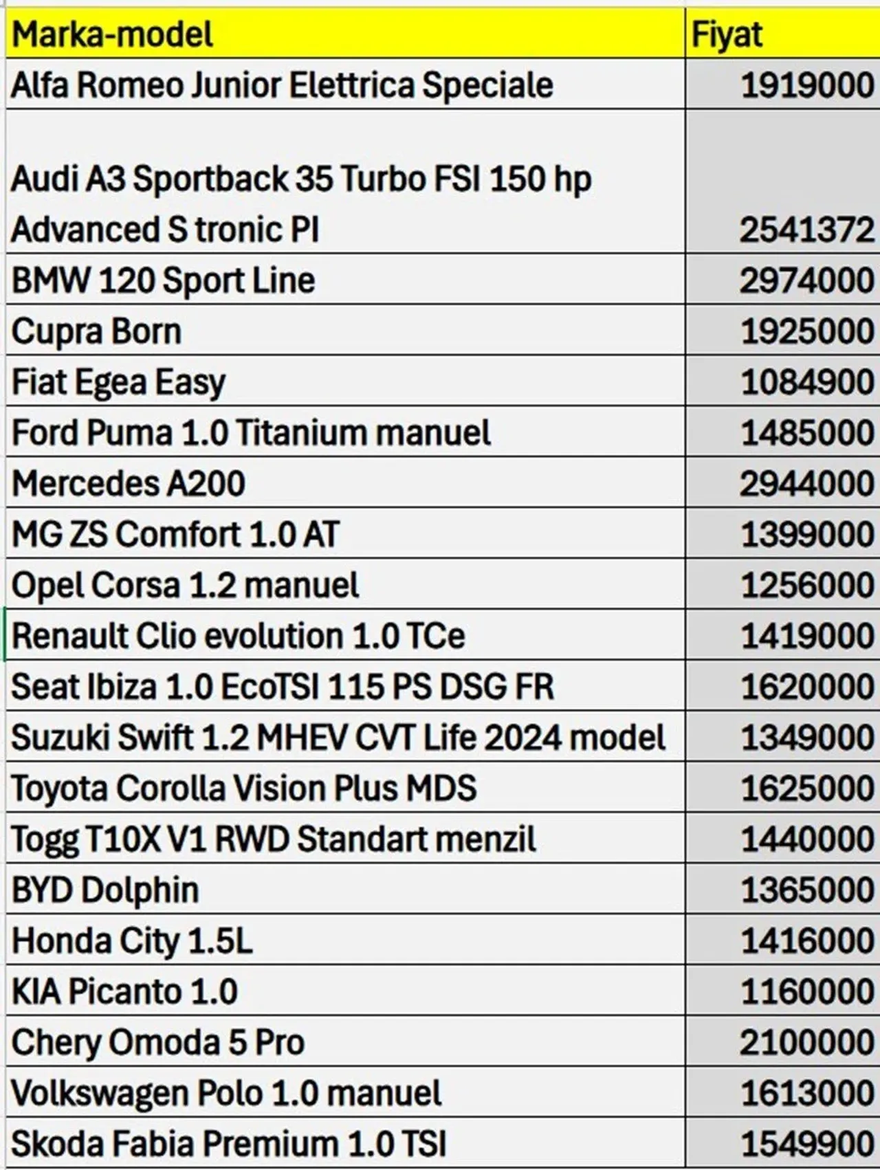 En ucuz sıfır otomobiller belli oldu! Mayıs ayı listesi güncellendi