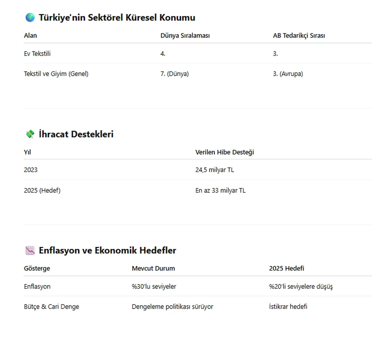 Bakan Bolat açıkladı! Hedef:  3 milyar dolar